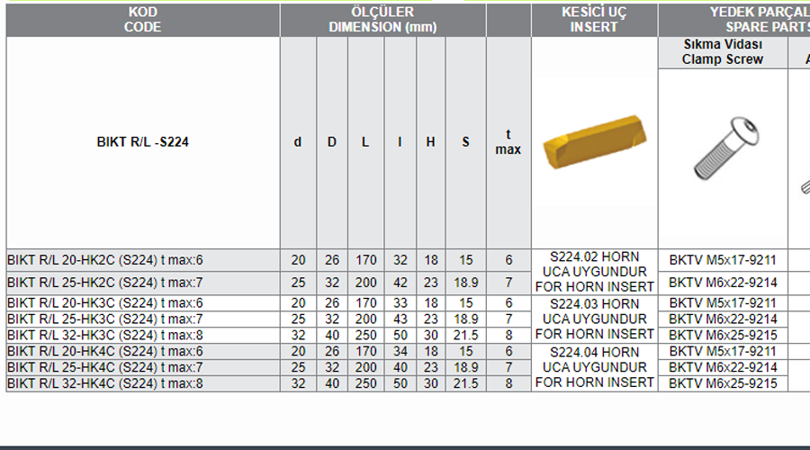 BIKT R/L-S224 (02-03-04 HORN) DELİK İÇİ KANAL AÇMA TAKIMLARI